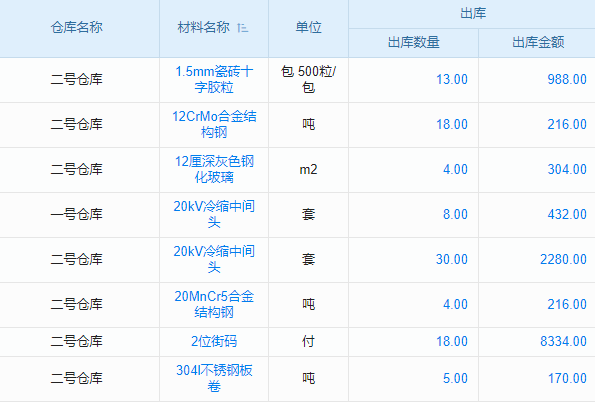 《售后派工單管理軟件，怎樣讓企業(yè)服務(wù)效率飛躍提升？》