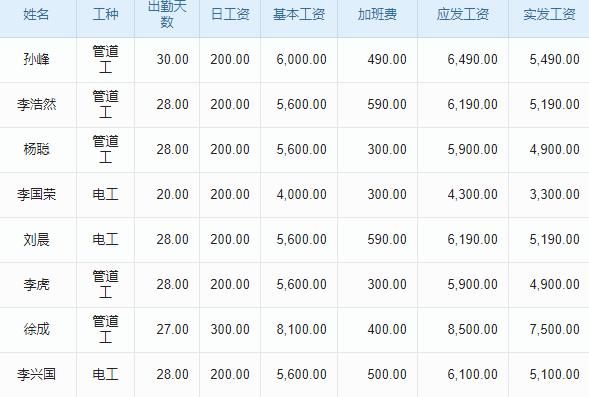 財(cái)務(wù)軟件ERP價(jià)格多少？揭秘影響其價(jià)位的多種關(guān)鍵因素