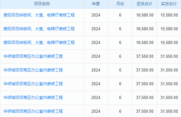 HRM人事管理軟件：革新人力流程，驅動企業(yè)高效運營新篇章