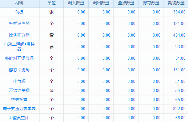 企業(yè)數(shù)字化轉(zhuǎn)型，主營業(yè)務與CMS系統(tǒng)如何成關鍵雙動力？