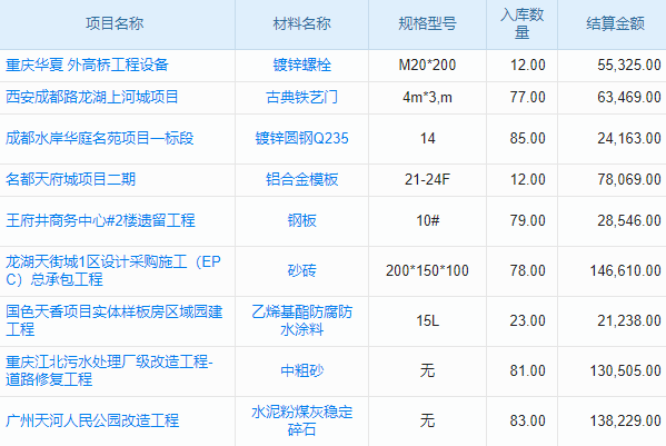 保定企業(yè)定制ERP系統(tǒng)高效秘訣？揭秘保定專屬ERP定制獨(dú)特之道