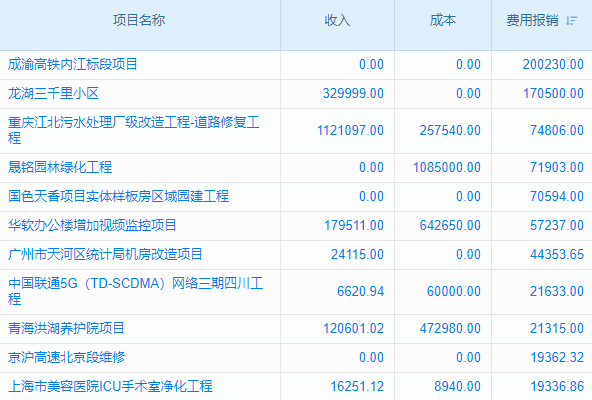 釘釘SCRM客戶管理系統(tǒng)如何獲取？使用方法及注意事項(xiàng)詳解！