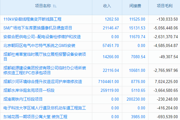 婁底scrm系統(tǒng)價格探秘：費用明細與關鍵影響因素深度剖析