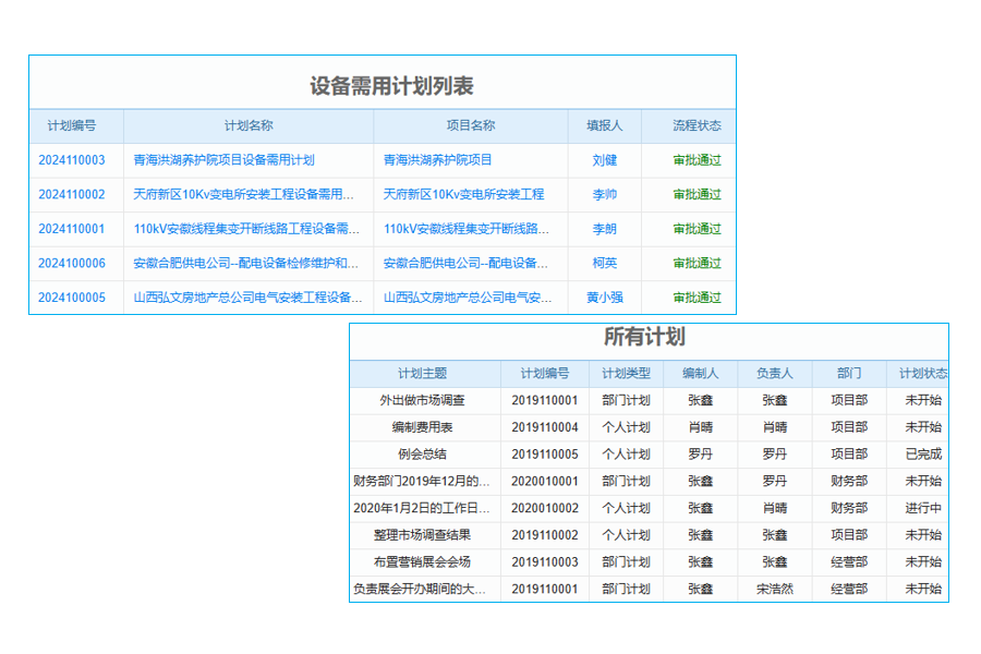 高效CRM報(bào)表工具揭秘：如何重塑企業(yè)運(yùn)營(yíng)與決策流程？