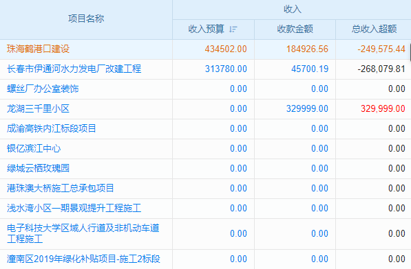 福泉企業(yè)關(guān)注ERP軟件費(fèi)用？點(diǎn)此揭秘不同方案成本差異