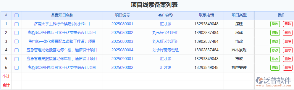 項(xiàng)目線索備案助力企業(yè)管理提效、決策精準(zhǔn)、風(fēng)險(xiǎn)可控