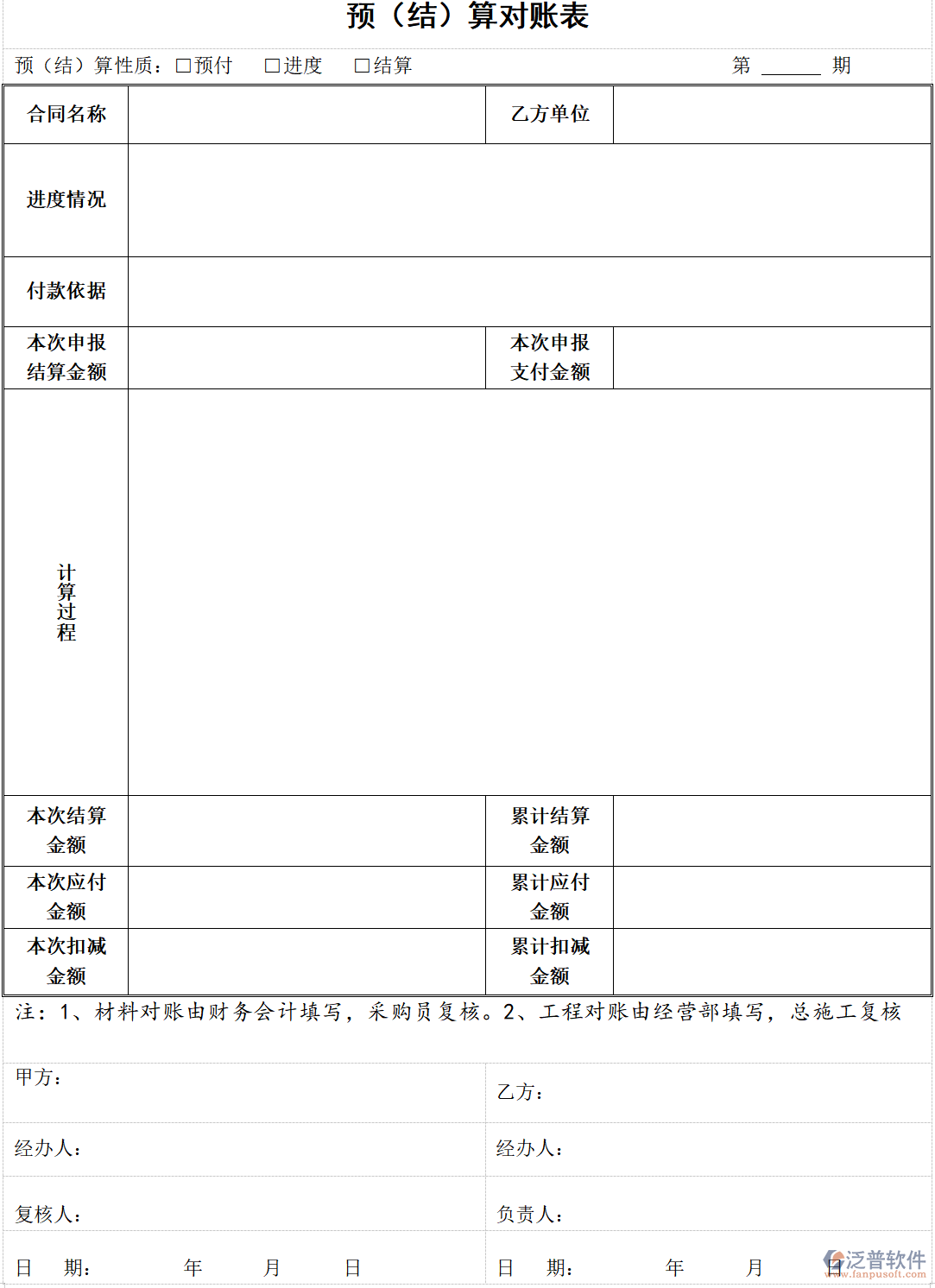工程施工企業(yè)預(yù)（結(jié)）算對賬表