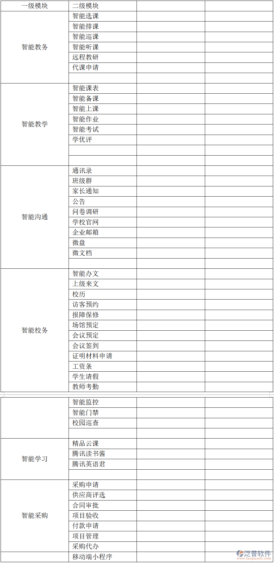 某小學(xué)OA系統(tǒng)功能需求