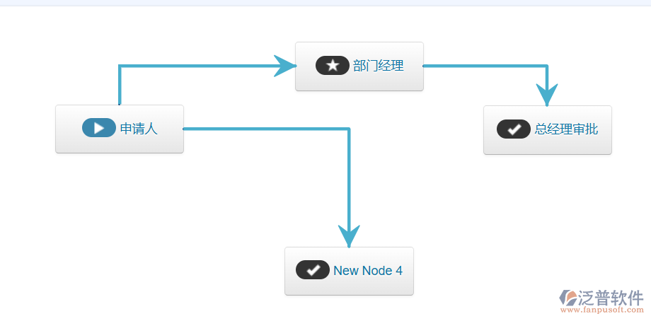 公司OA辦公自動化系統(tǒng)主要流程清單報告