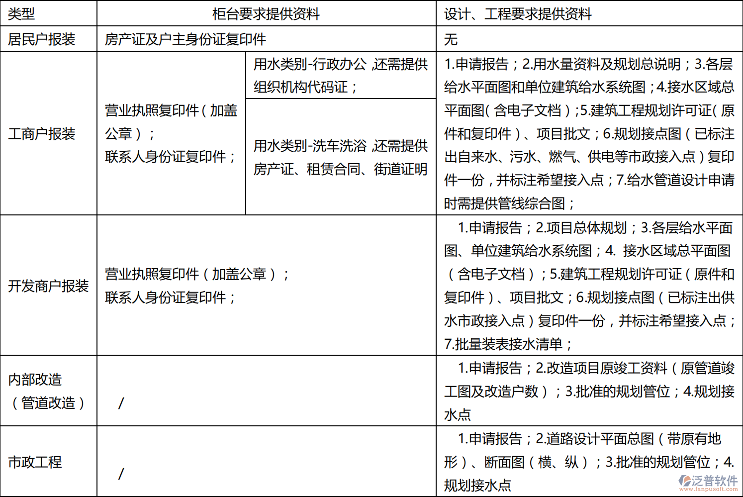 管道工程報裝全流程節(jié)點解析：用戶資料審查與準(zhǔn)備