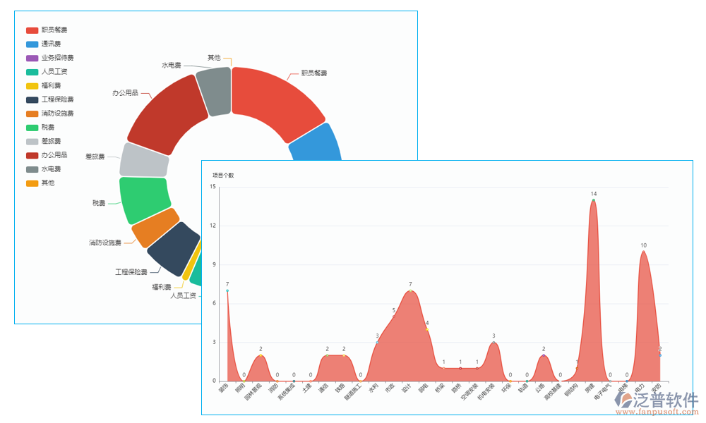 以先進技術(shù)筑牢學校 OA 系統(tǒng)安全高效基石
