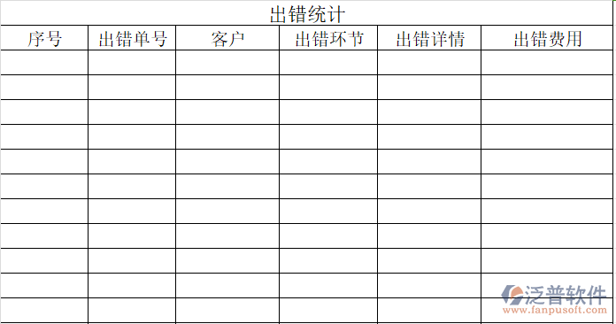 用泛普軟件做出錯(cuò)統(tǒng)計(jì)，精準(zhǔn)揪出工作“小尾巴”