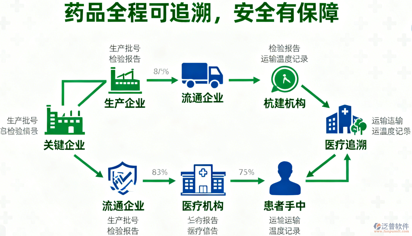 醫(yī)院藥品精細化管理發(fā)藥、拆零與退藥全流程優(yōu)化