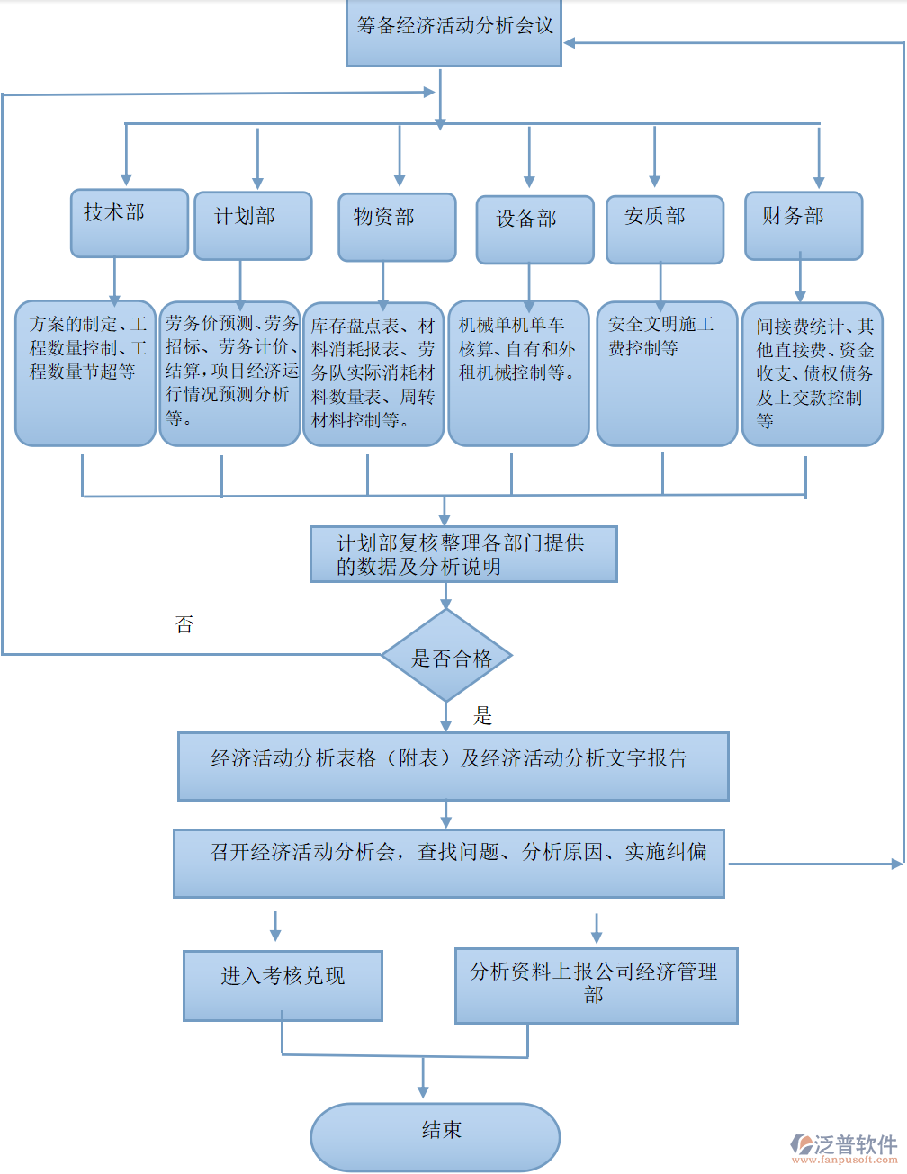 工程企業(yè)施工項目經(jīng)濟活動分析報告樣式