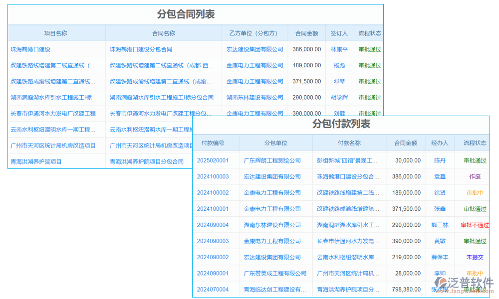 建筑公司結(jié)算那些事兒：泛普軟件能否完美適配需求？