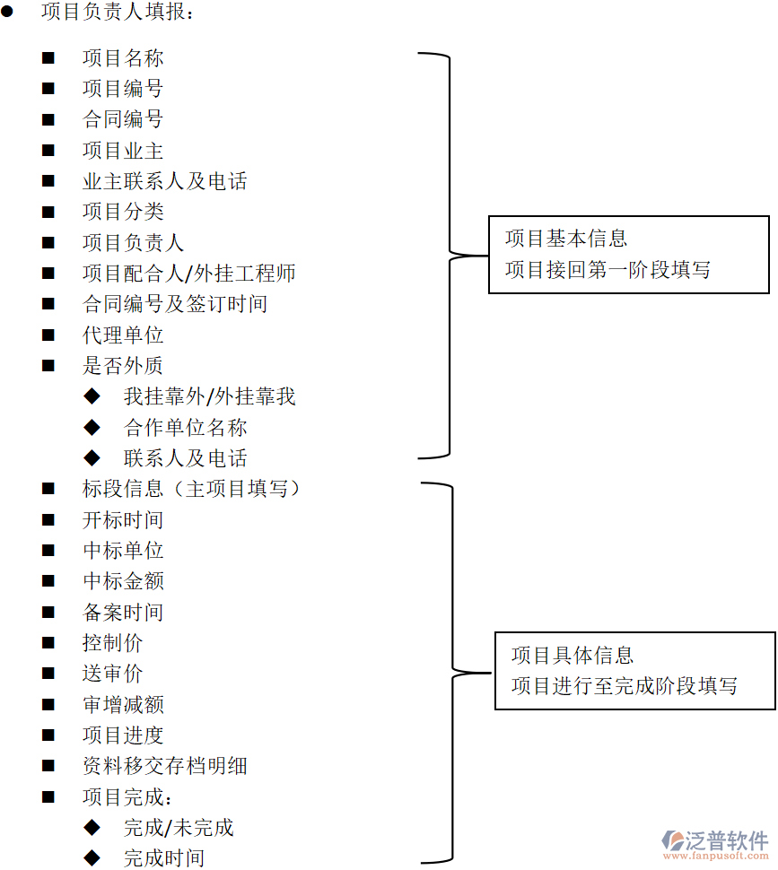 四川XX工程咨詢有限公司網(wǎng)上辦公系統(tǒng)需求分析