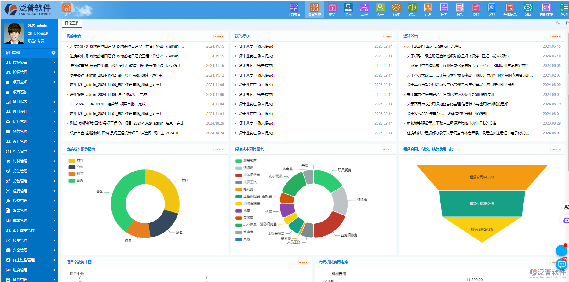 泛普軟件工程企業(yè)管理系統(tǒng)工作量評估及報價