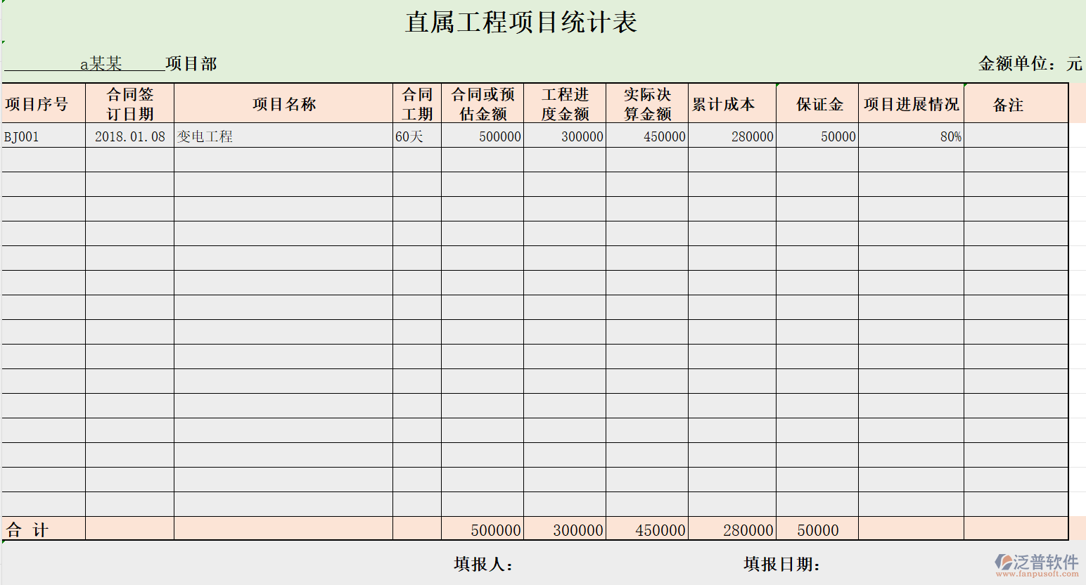 工程施工企業(yè)的直屬工程項(xiàng)目統(tǒng)計(jì)表