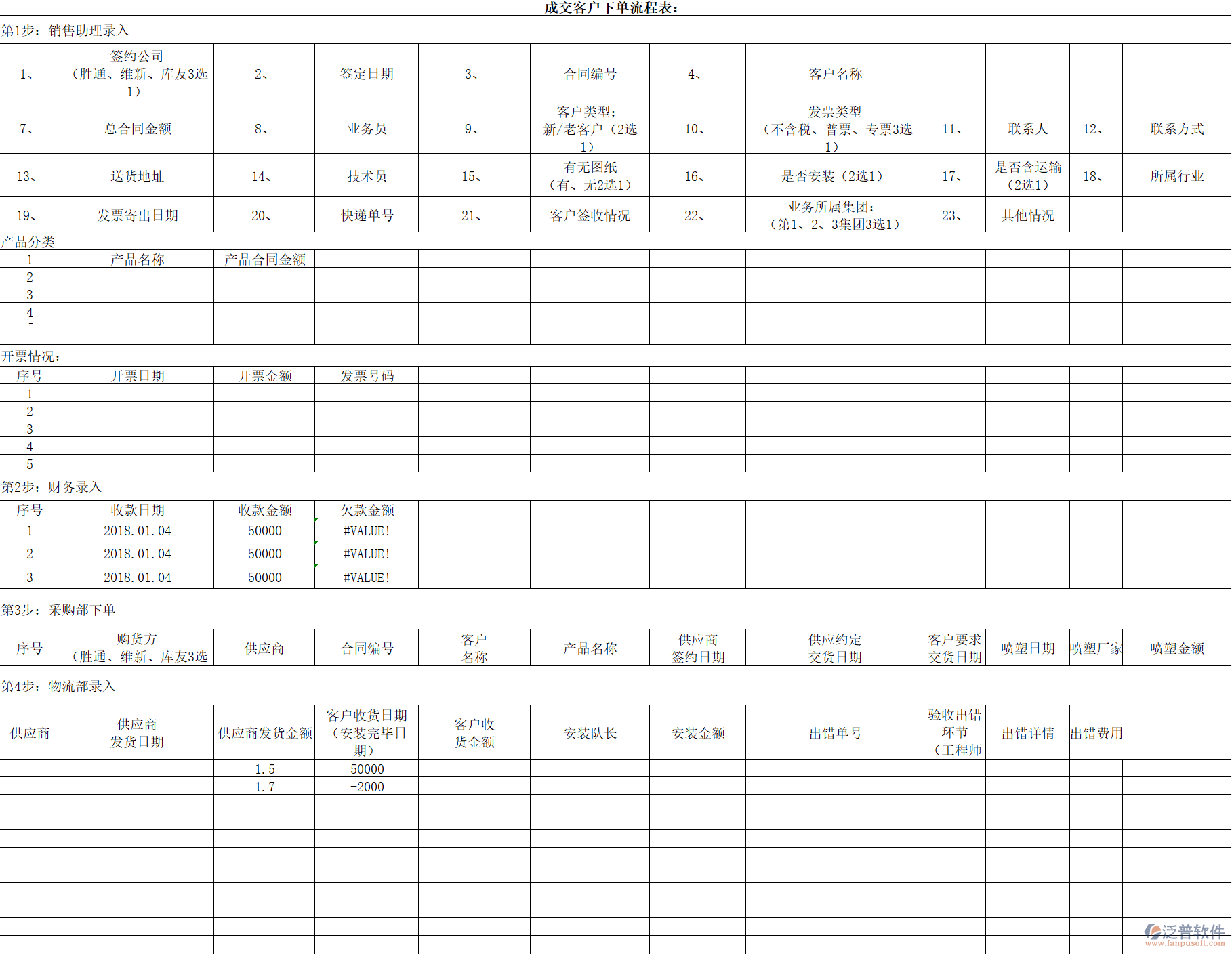 泛普軟件助力：成交客戶(hù)下單四步走流程詳解