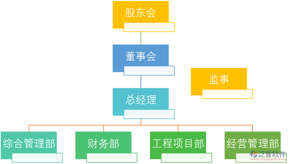 河南某建筑工程有限公司財務部、項目部、經營管理部門職責