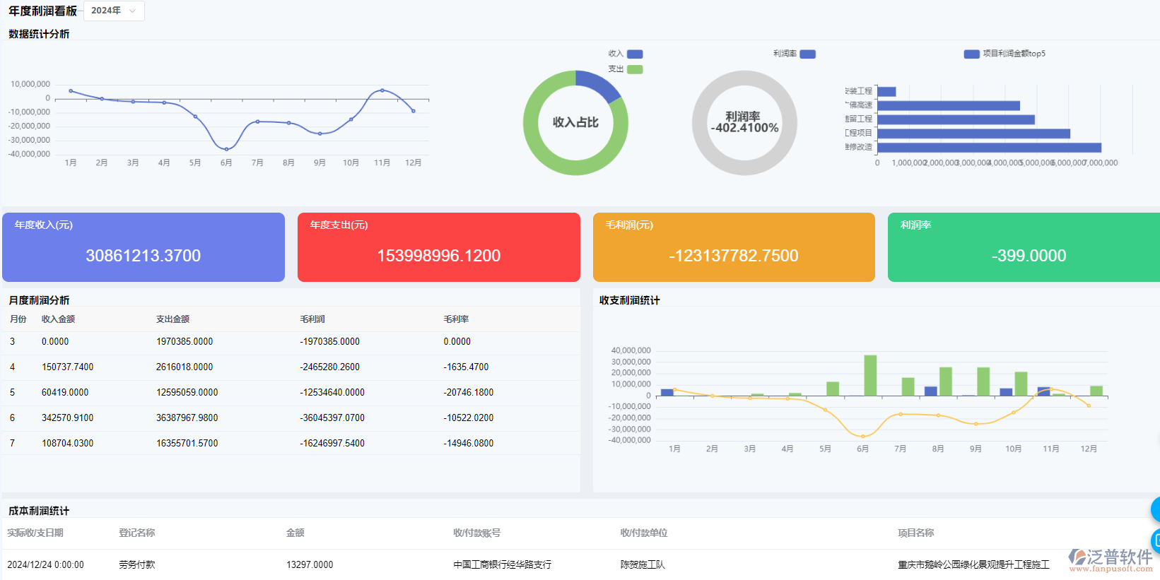 工程企業(yè)管理系統(tǒng)全面掌控項(xiàng)目成本與流程的得力助手