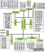 泛普OA軟件房地產(chǎn)行業(yè)2014年最新解決方案