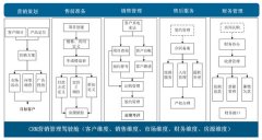 房地產(chǎn)OA售樓管理系統(tǒng)