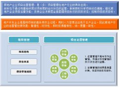 房地產OA運營管理是項目管理