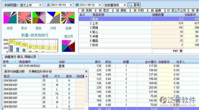 服裝店銷售管理軟件-銷售統(tǒng)計