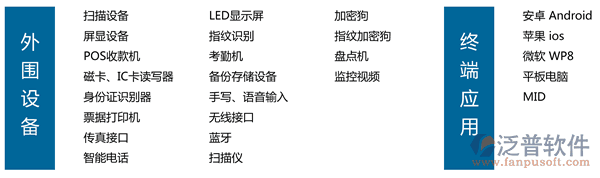 汽車(chē)美容連鎖軟件、連鎖服務(wù)軟件、美容美發(fā)連鎖軟件，外圍智能設(shè)備文字一覽