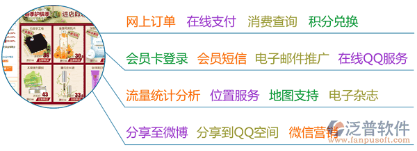 連鎖零售軟件、服裝鞋帽連鎖零售軟件、建材家俱連鎖零售軟件、汽車(chē)美容連鎖軟件、連鎖服務(wù)軟件、美容美發(fā)連鎖軟件，電子商務(wù)功能一覽