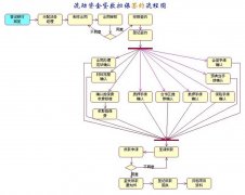 流動資金貸款業(yè)務(wù)支撐系統(tǒng)
