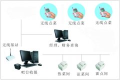 泛普OA軟件無線點(diǎn)菜系統(tǒng)