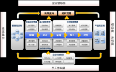 項目計劃與進(jìn)度管理系統(tǒng)
