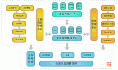 工程項目管理（業(yè)主版）