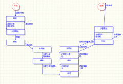 電子政務|政府OA系統(tǒng)