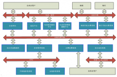 自來(lái)水綜合業(yè)務(wù)管理系統(tǒng)