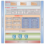 物聯(lián)網(wǎng)數(shù)據(jù)采集管控平臺