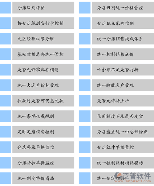 汽車美容連鎖軟件、連鎖服務軟件、美容美發(fā)連鎖軟件，總部管控功能一覽