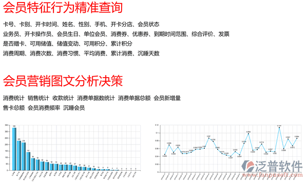 汽車美容連鎖軟件、連鎖服務軟件、美容美發(fā)連鎖軟件，會員營銷圖文報表及優(yōu)勢圖