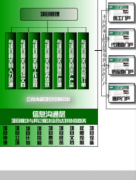 傳媒行業(yè)OA軟件項目信息管理模塊
