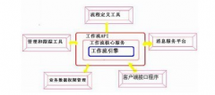 教育OA辦公系統(tǒng)系構(gòu)建的應(yīng)用