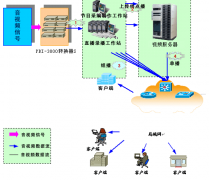 高校職業(yè)學院OA辦公系統(tǒng)優(yōu)勢