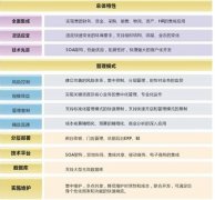 服務(wù)業(yè)OA網(wǎng)上訂貨系統(tǒng)