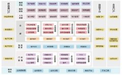 服務(wù)業(yè)無線OA系統(tǒng)