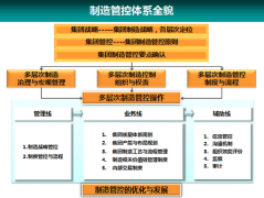 集團(tuán)戰(zhàn)略管理咨詢系統(tǒng)