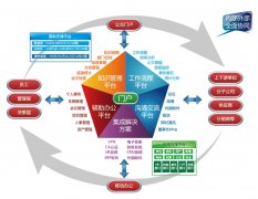 集團(tuán)風(fēng)險管理咨詢系統(tǒng)
