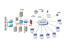 化工行業(yè)OA軟件系統(tǒng)特點(diǎn)