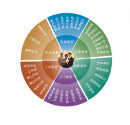 化工行業(yè)OA軟件企業(yè)版