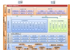 一個(gè)微信用戶，你愿意用OA嗎？